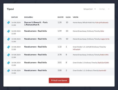 dojave 1x2|Tipovi: tiket dana i tip dana najuspešnijih tipstera .